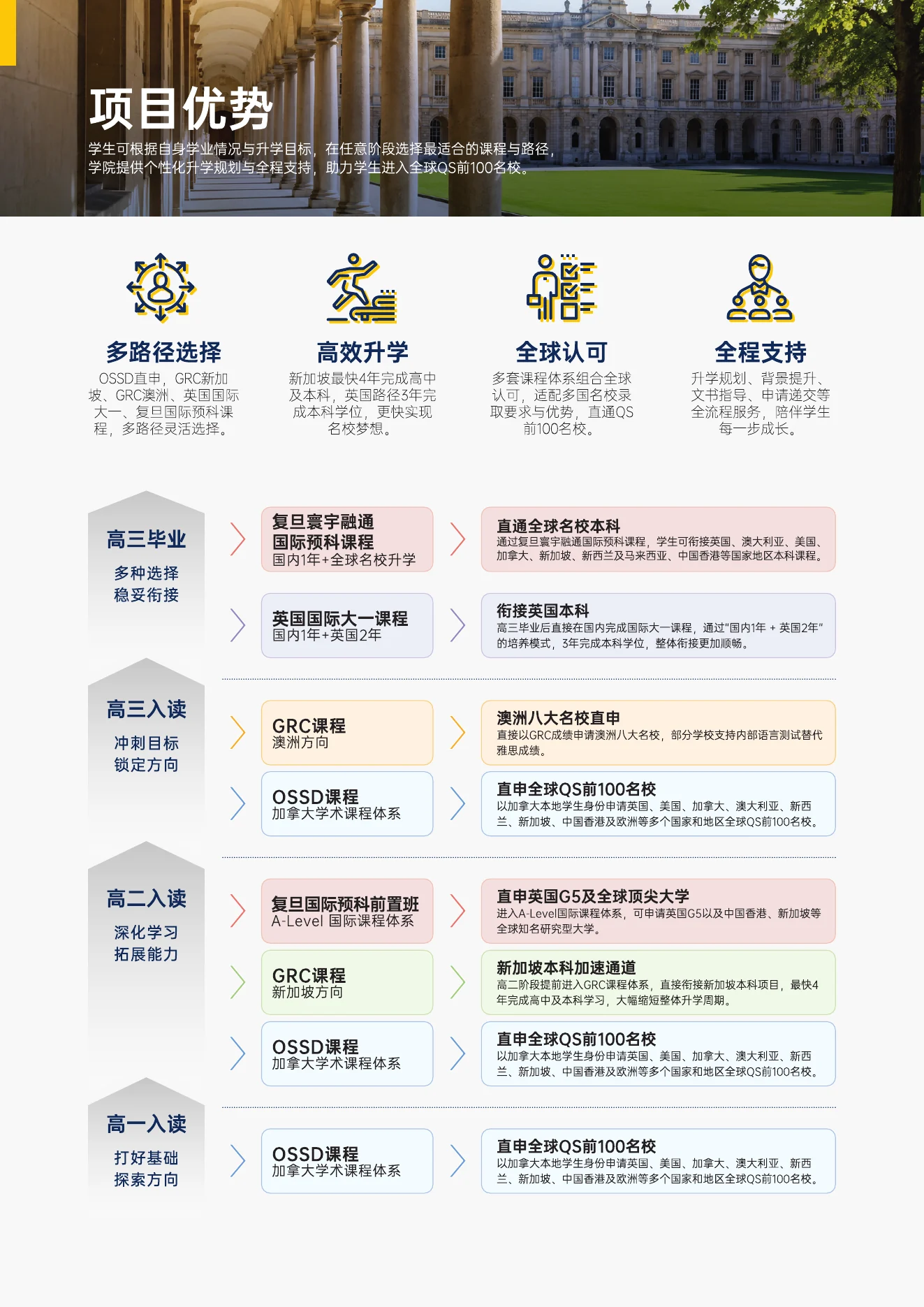 招生简章第8页